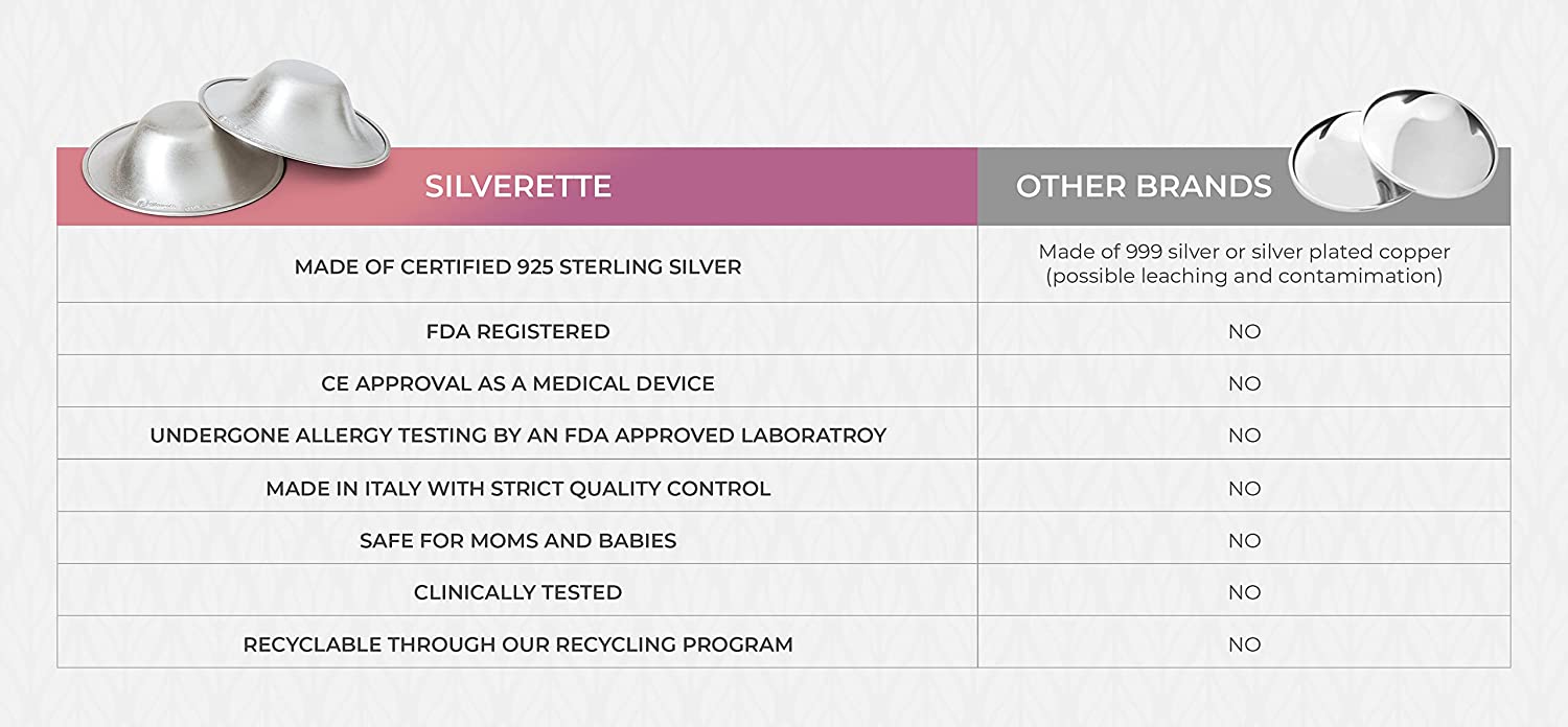 SILVERETTE NURSING CUPS - silver nipple shield, Rochfords Pharmacy